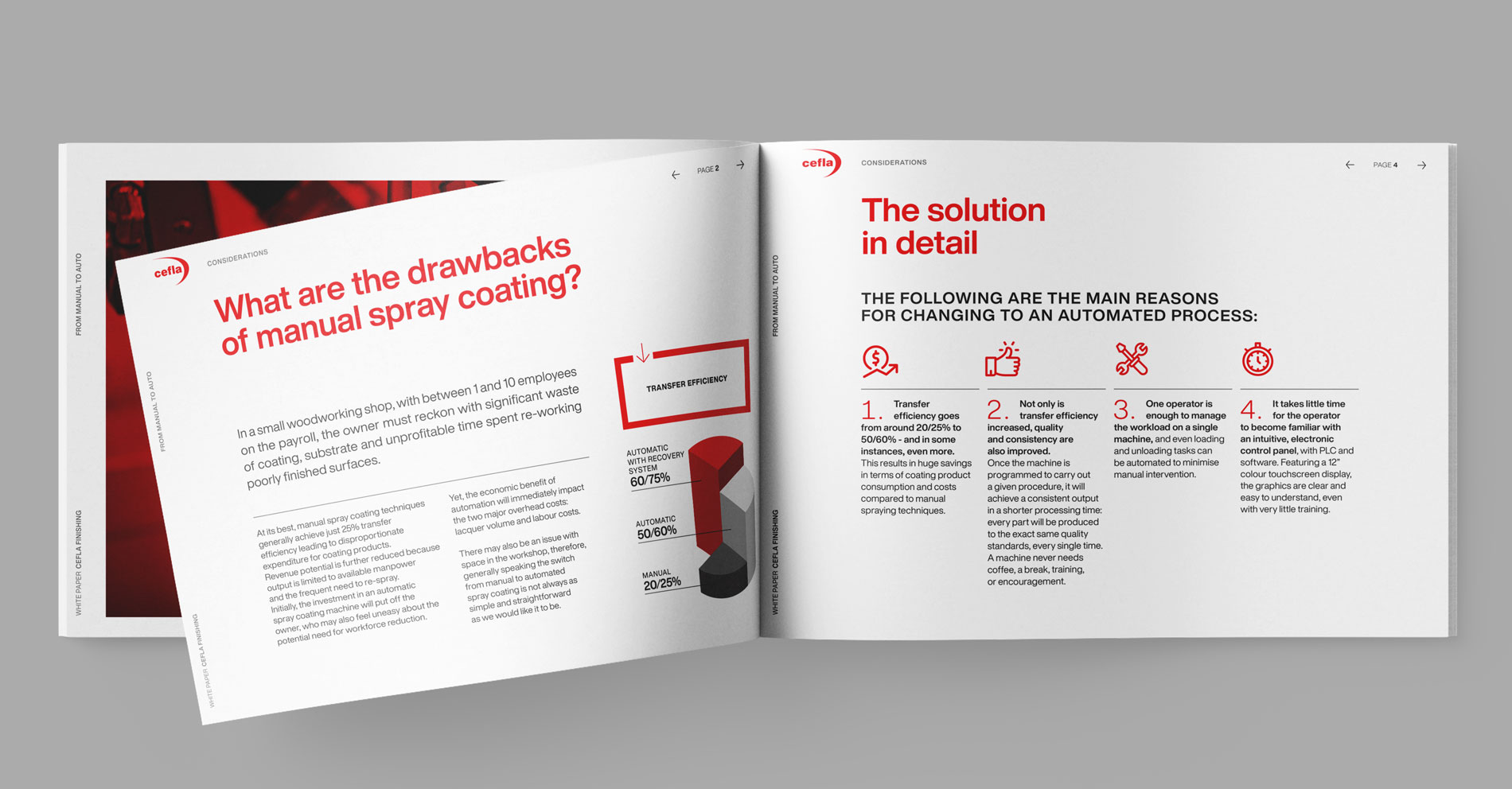 Mockup-Manual2Auto-ENG