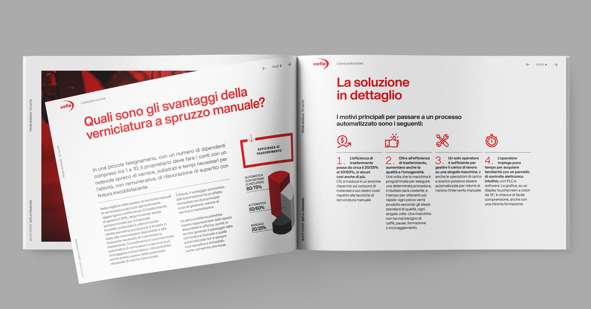 Mockup-Manual2Auto-ITA