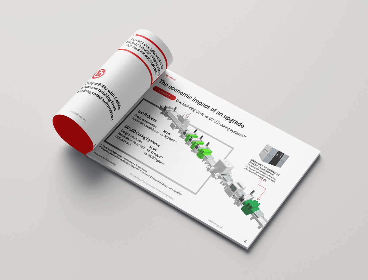 UVR to UVLED UVR to UVLED